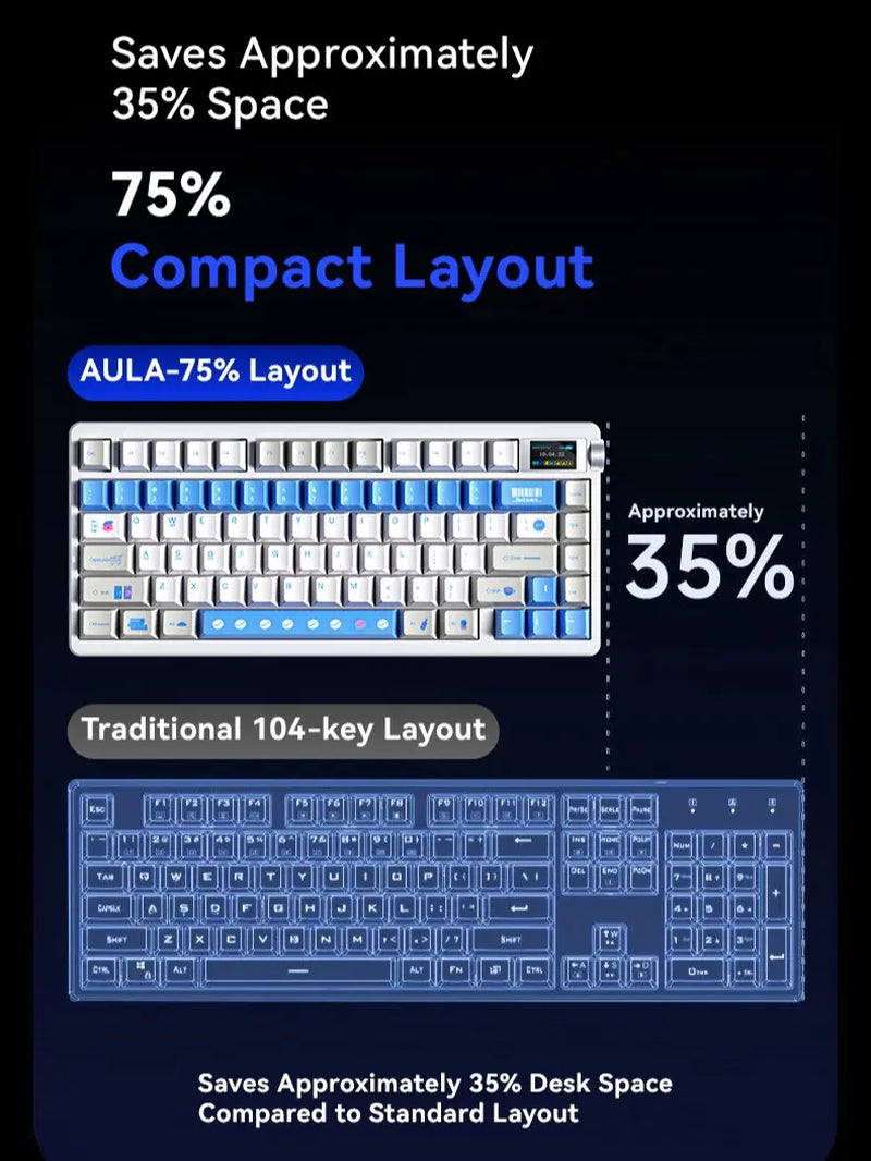 Aula Nova75 Wireless Mechanical Custom Keyboard with TFT Screen, Tri-Mode Hot-Swappable 75% Gasket Mounted RGB, 8000mAh Battery for Mac, Windows, iOS, Android, and Esports Gaming
